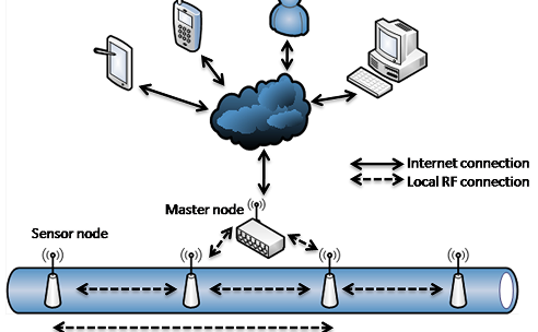 Manual Listening Stick Detection
