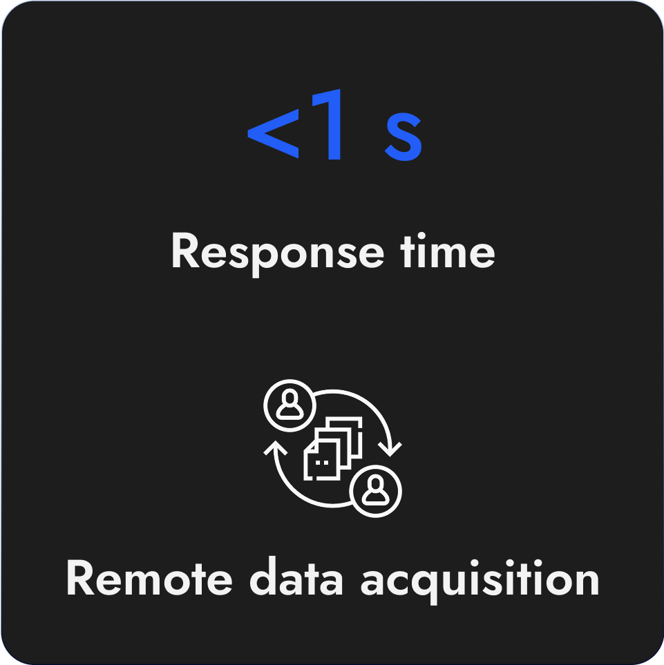 Response Time Advantage
