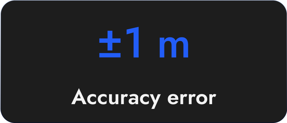 Detection Accuracy Advantage