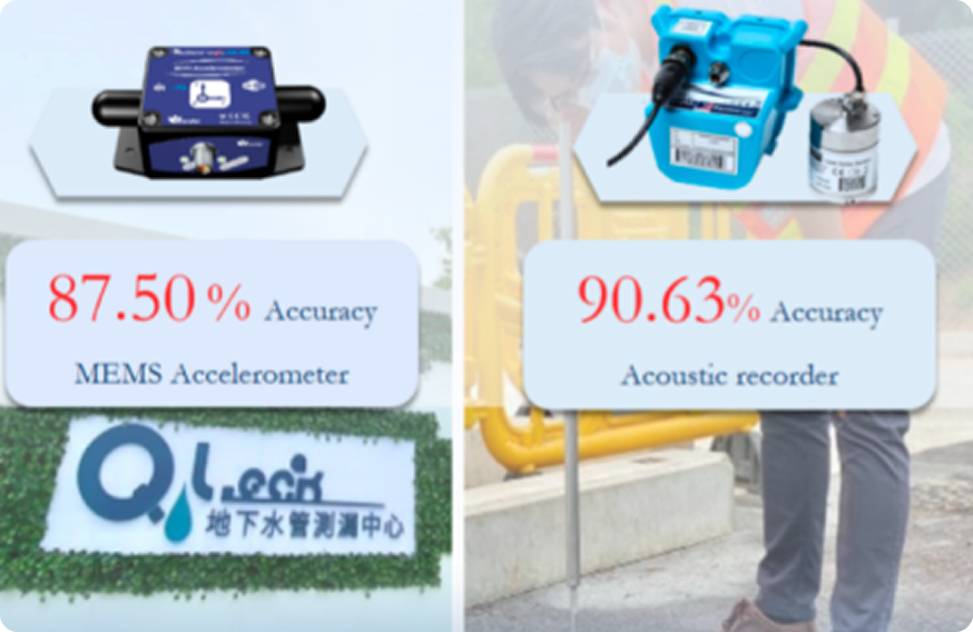 Case 1: Q-Leak Centre Hardware