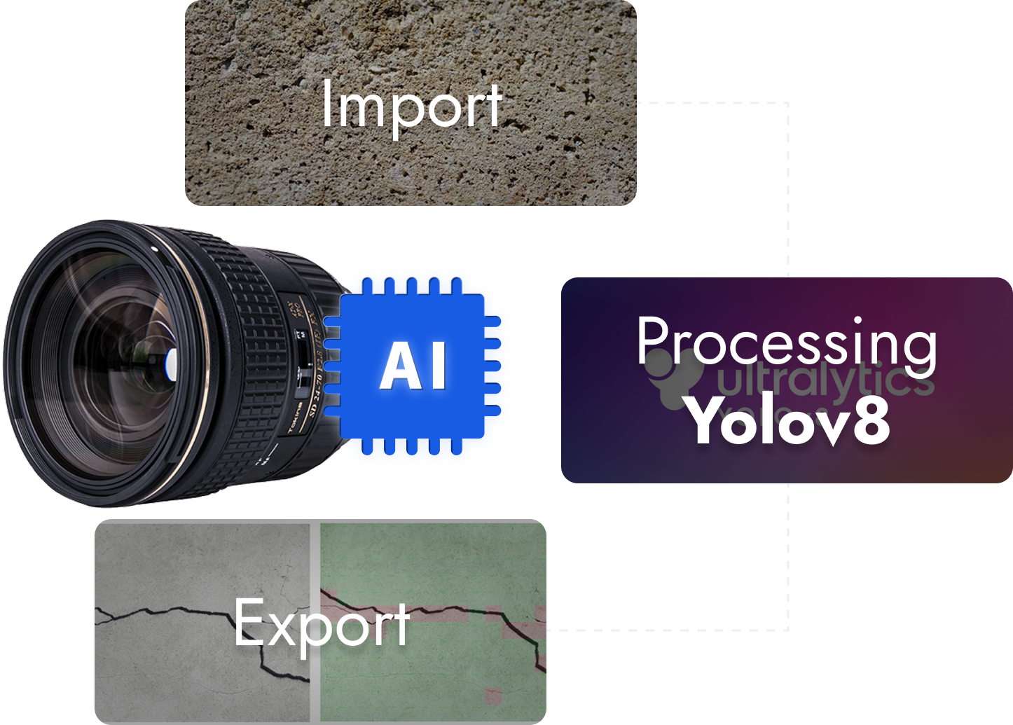 CV for Crack Detection Diagram